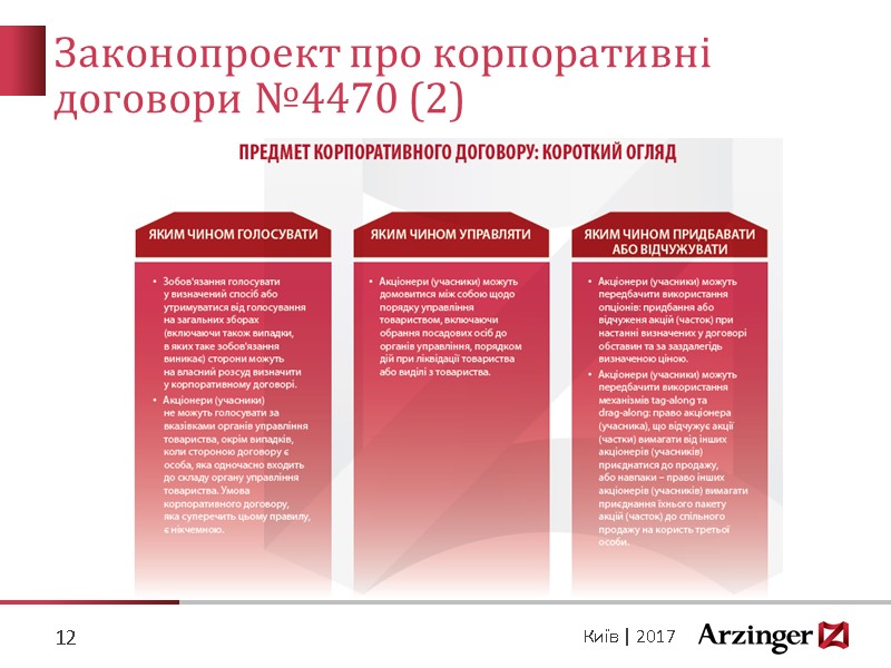 Законопроект про корпоративні договори №4470 (2) 12 Київ | 2017